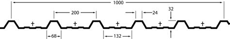 metal roofing size chart